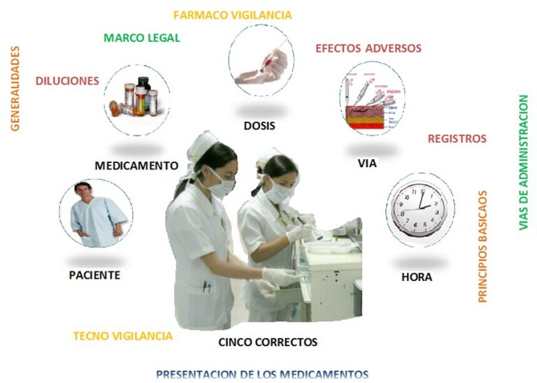 admon medicamentos