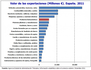 Exportaciones