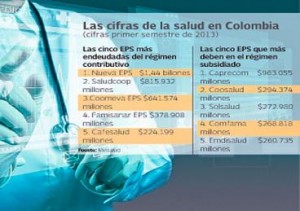 cifras-salud