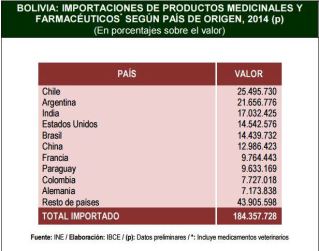 importaciones medicamentos bolivia de china