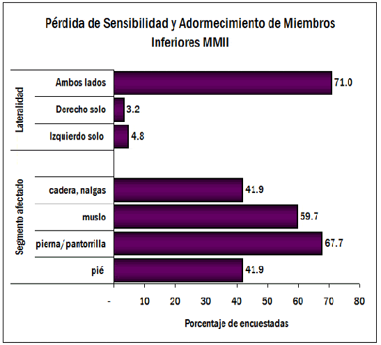 SensibilidadMMII