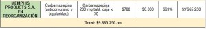 Tabla3