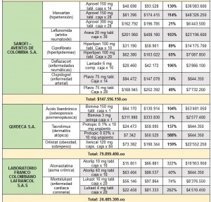 tabla2