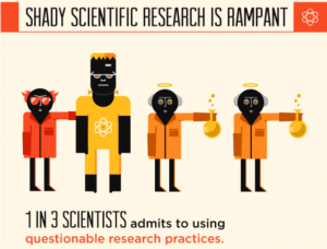badscience1in3badscientists