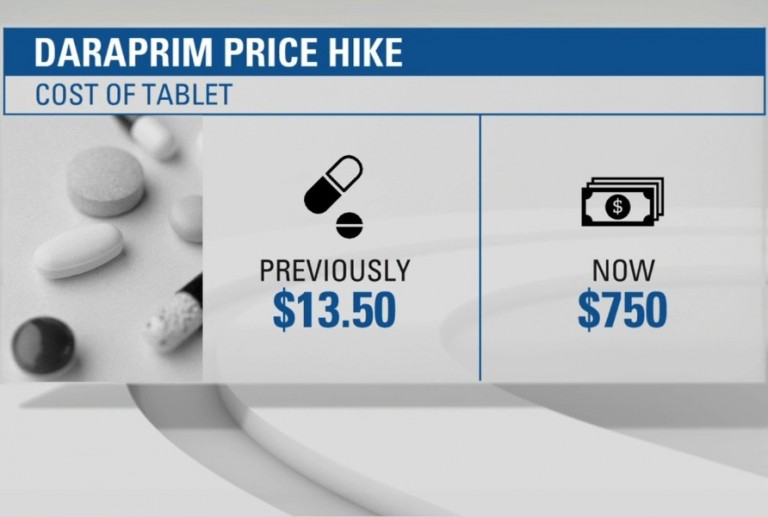 Daraprim