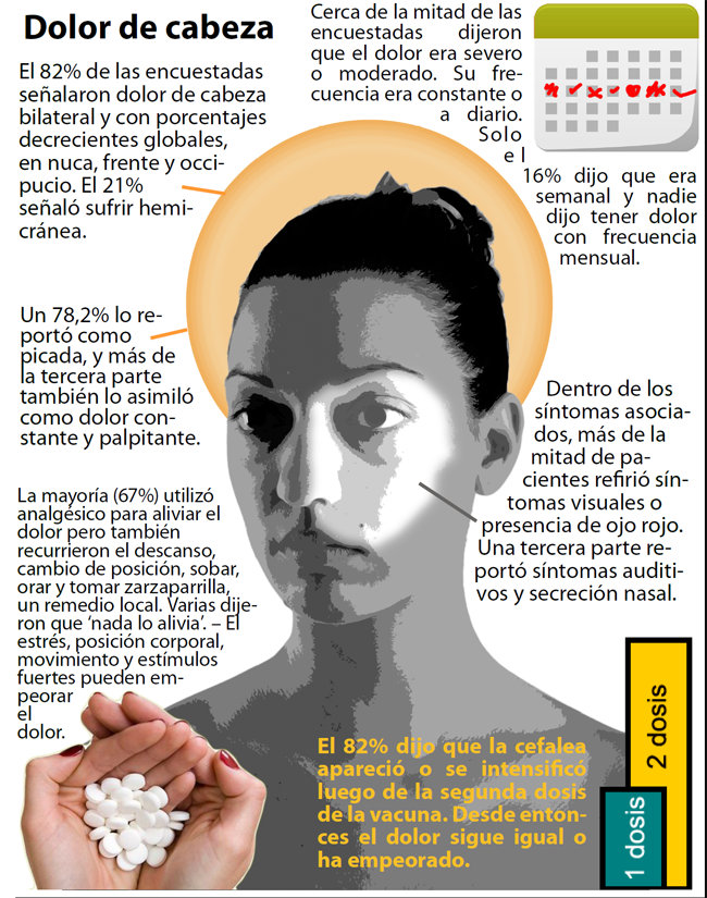 CefaleaGrande