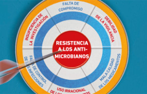 Antibióticos2