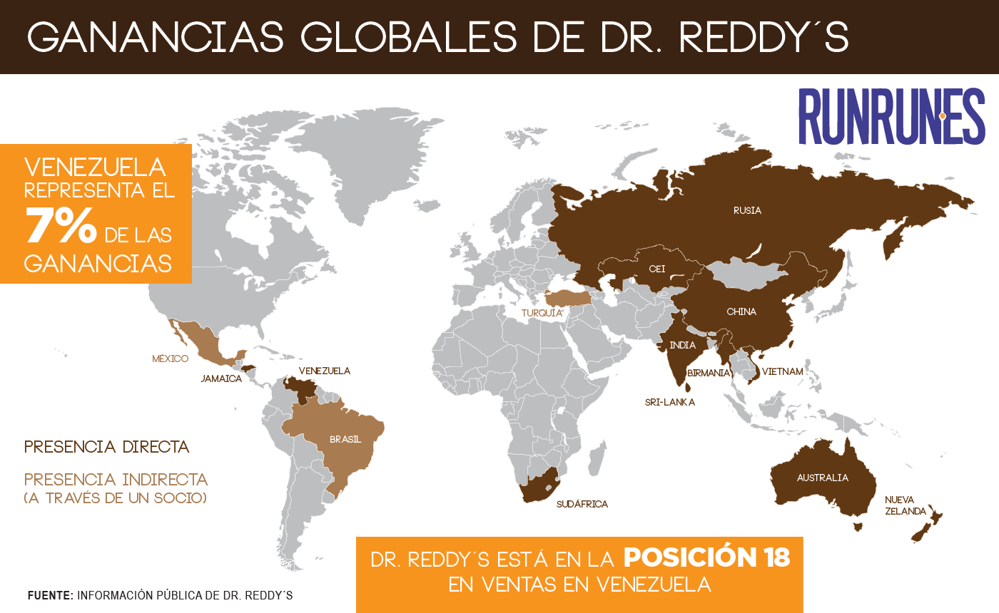 Ganancias Globales