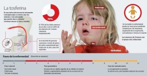 Tos ferina vacuna