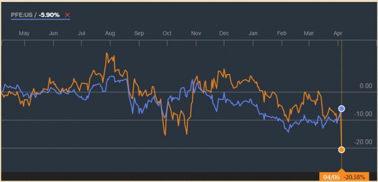 pfizer20y20allergan-1