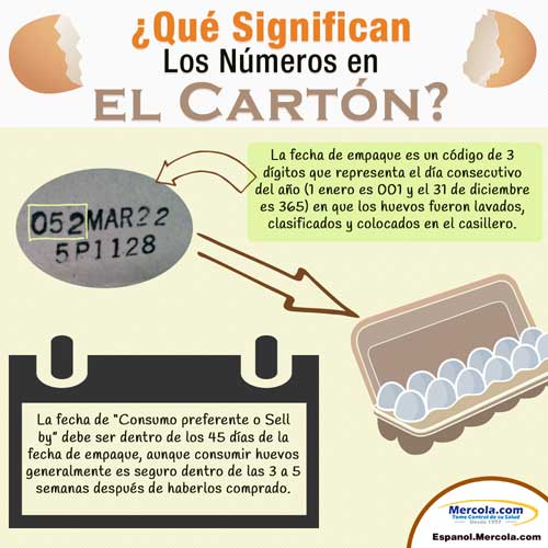 Fechas de Caducidad