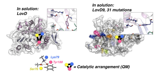 figure2