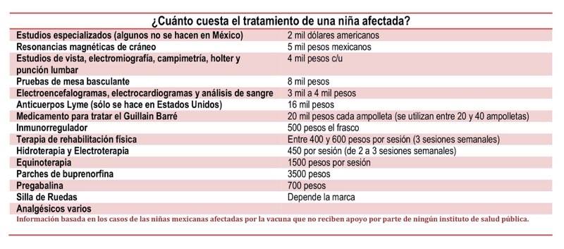 GARDASIL