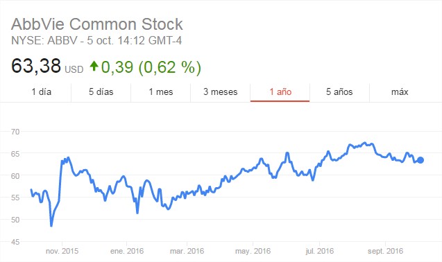 ABBVIE