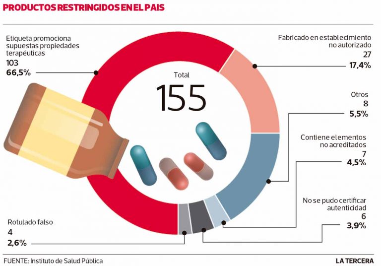 Imagen-LT22-medicamentos