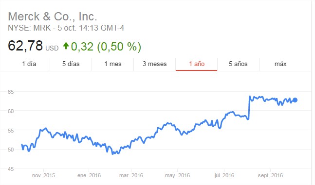 MERCK