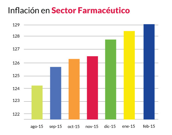 grafica-2