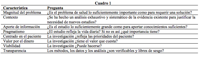 cuadro