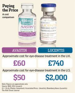 Lucentis Avastin macular