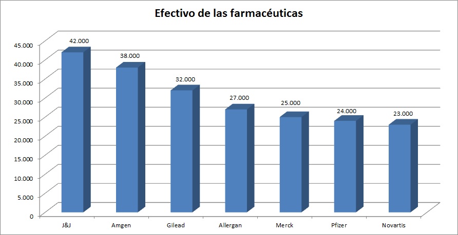 farmacéuticas