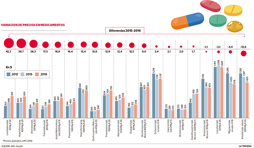 imagen-lt21-precio-de-medicamentos