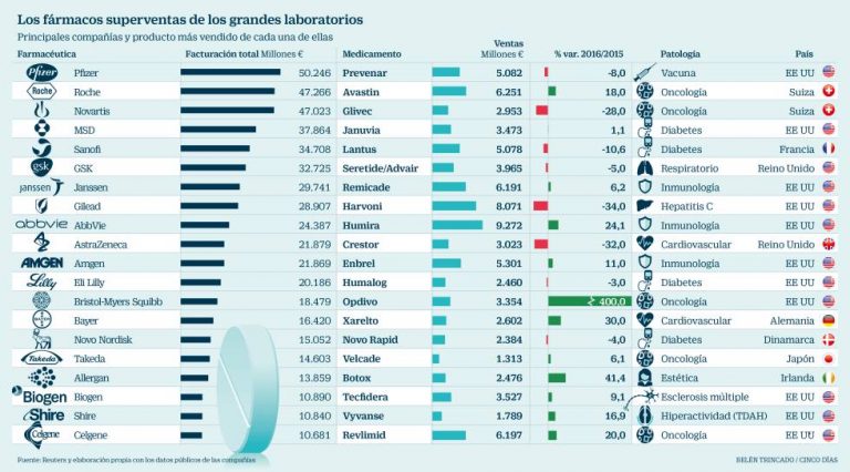 ListaFarmaceuticas