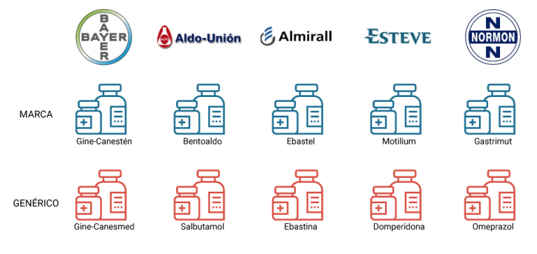 medicamentos-genericos-marca
