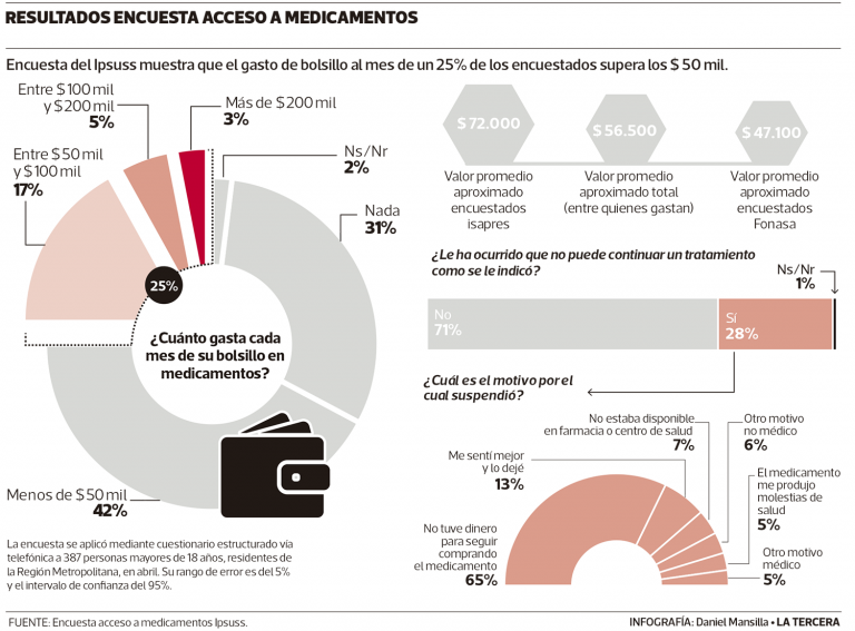 Imagen-NAC-gastos-en-medicamentos