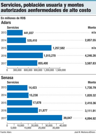 servicio poblacion usuaria y montos autorizados