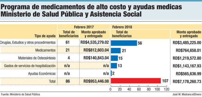 programa de medicamentos de alto costo