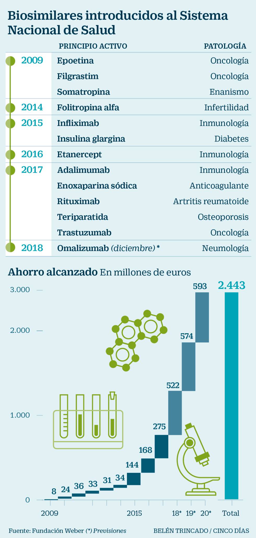 El vencimiento de la patente de Humira acelera la guerra por los biosimilares