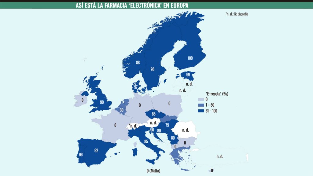 Así está la farmacia electrónica en Europa