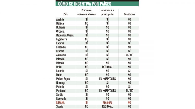 como-se-incentiva-por-paises