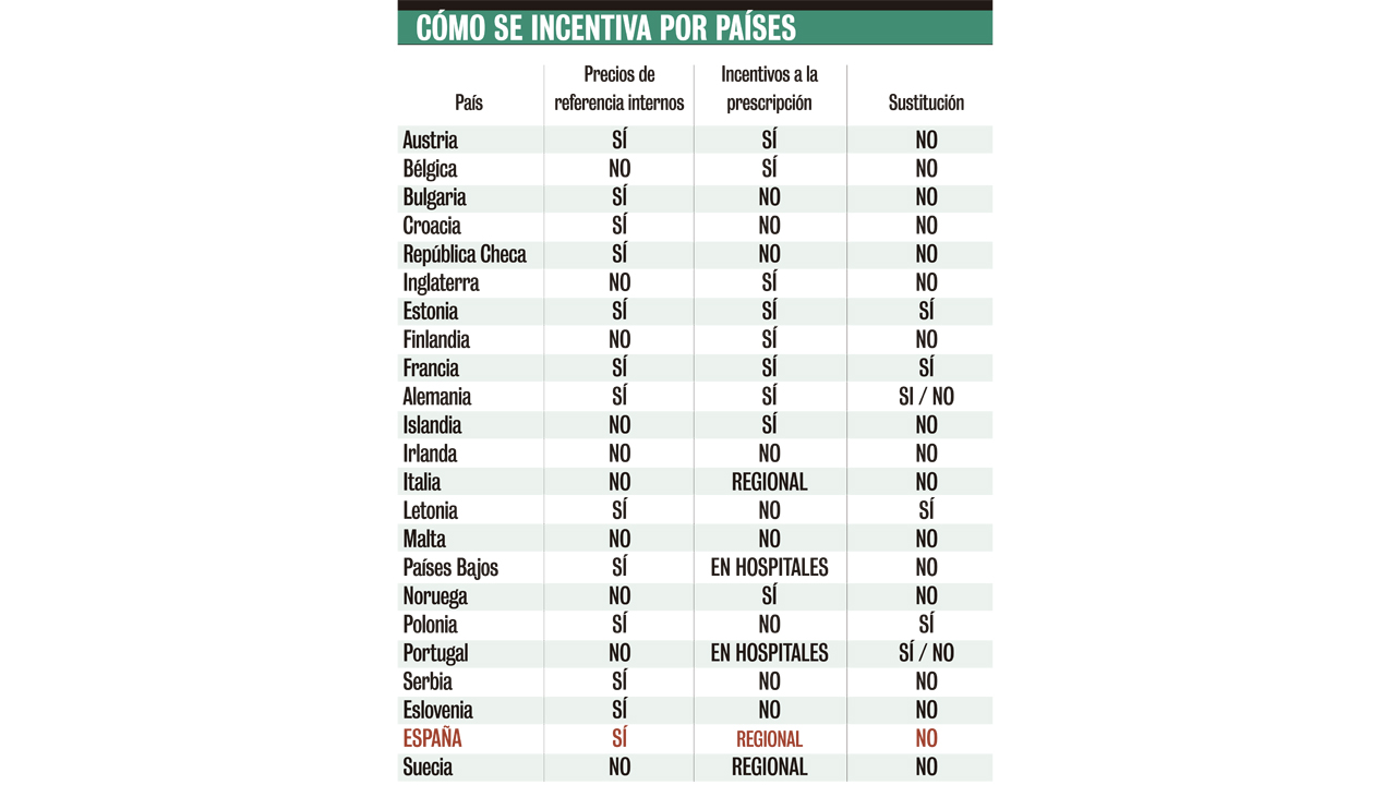 como-se-incentiva-por-paises
