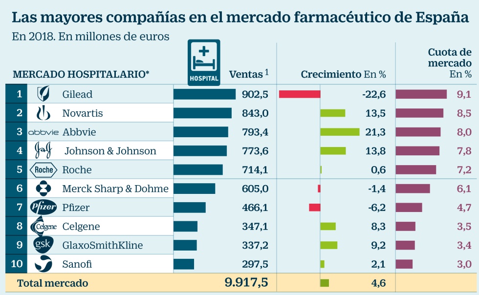 Mercado farmacéutico