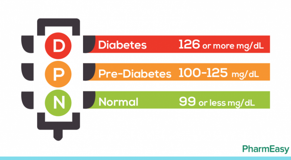 PREDIABETES. La prediabetes se diagnostica a partir de un análisis de glucosa en sangre. (AP)