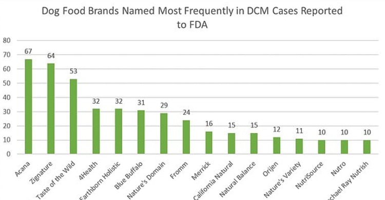 La tabla que muestra las marcas más mencionadas en los reportes (Foto: FDA)