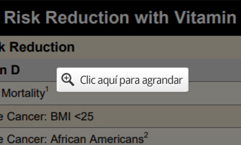 reducción de riesgo vitamina d omega-3
