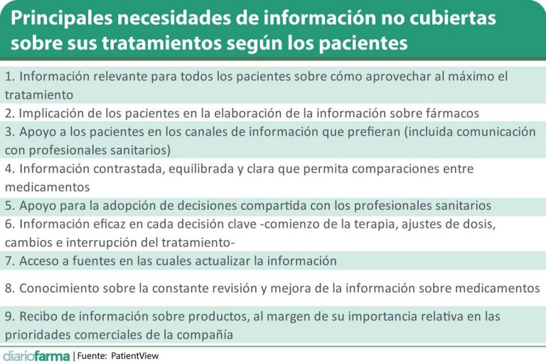 Principales-necesidades-de-informaciC3B3n-no-cubiertas-sobre-sus-tratamientos-segC3BAn-los-pacientes-1200x800