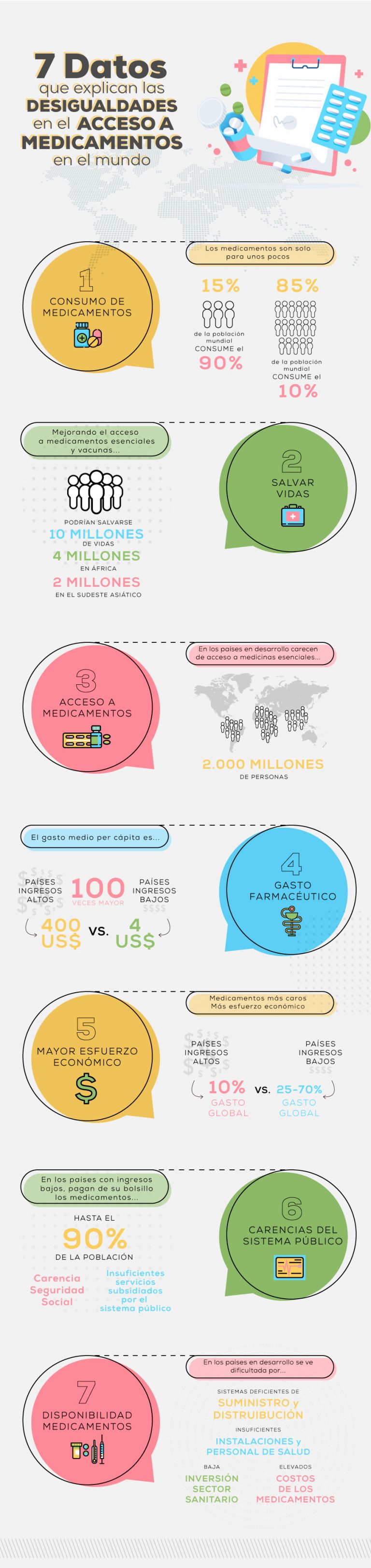 infografia