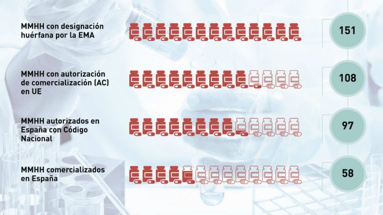 medicamentos-huerfanos