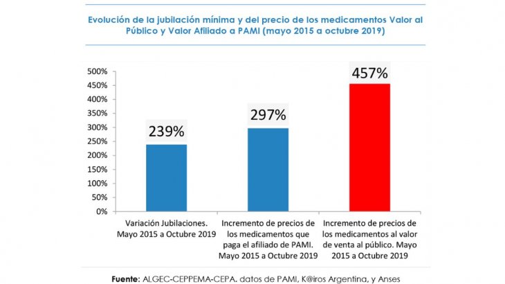Fuente: CEPA.