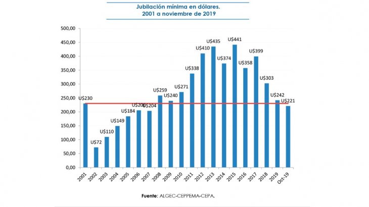 Fuente: CEPA