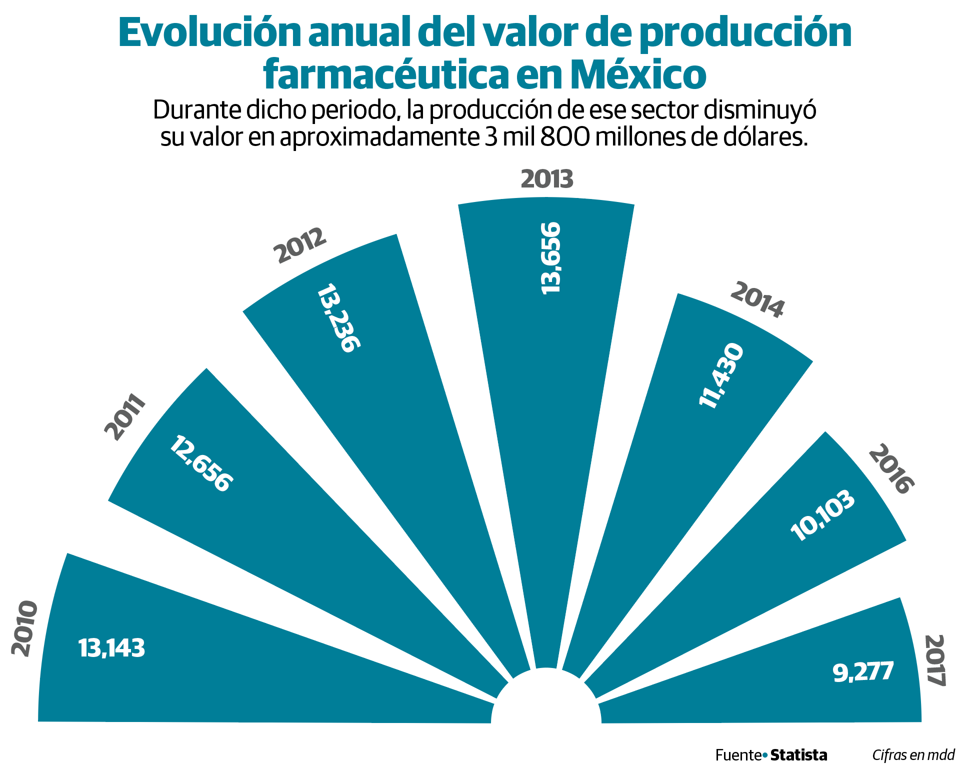 Piden renovar patentes para evitar sobrecostos