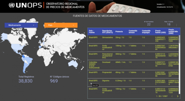unops