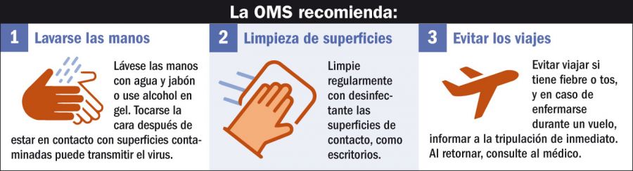 recomendaciones cuidados coronavirus 20200307
