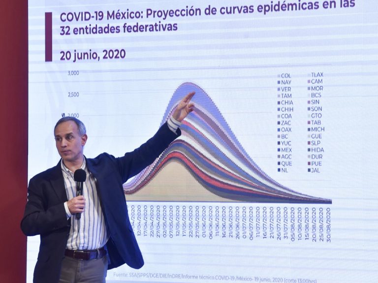 Hugo López-Gatell Ramírez, Subsecretario de Prevención y Promoción de la Salud, ofreció conferencia de prensa para informar sobre la actualización de datos de la pandemia de coronavirus (covid-19) en el país. El informe diario  indica 175,202 casos confirmados acumulados, 23,567 casos confirmados activos y 20,781 defunciones.