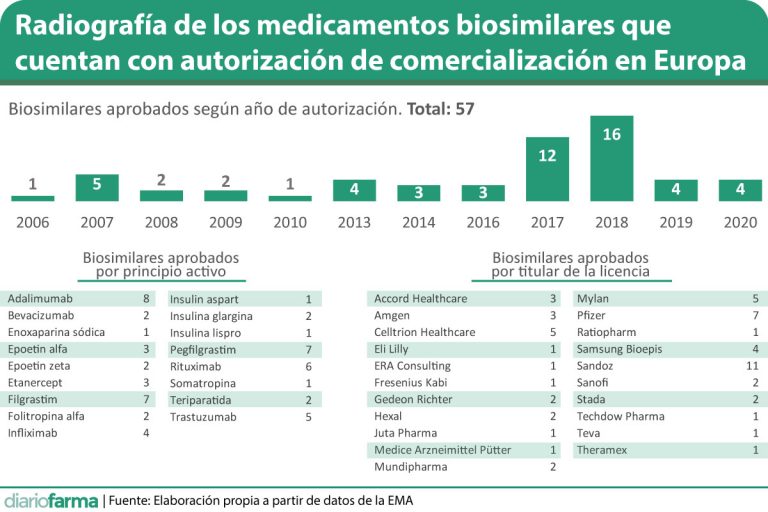 biosimilares europa