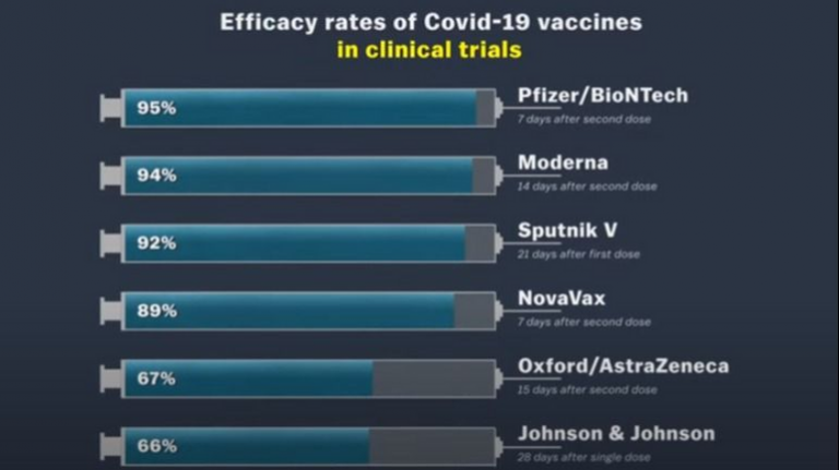 vacunas-efectivas-coronavirus