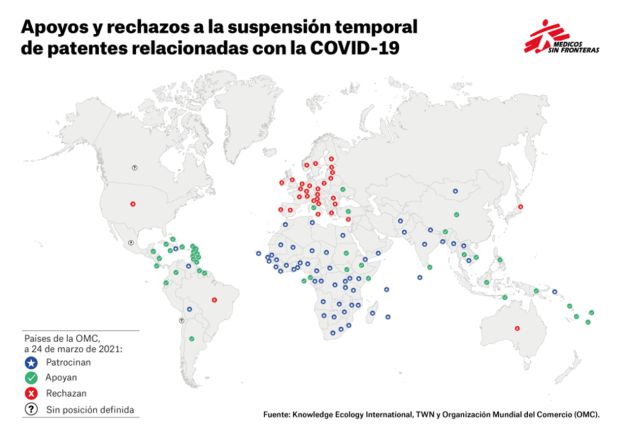 Apoyos y rechazos a la suspensión de patentes Apoyos y rechazos a la suspensión de patentes